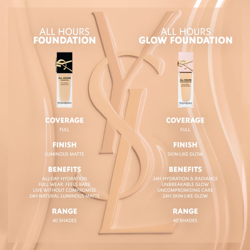 Yves Saint Laurent All Hours Glow Foundation dlouhotrvající make-up odstín LC3 25 ml (obrázek 8)