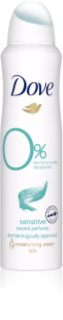 Dove Sensitive дезодорант в спрей